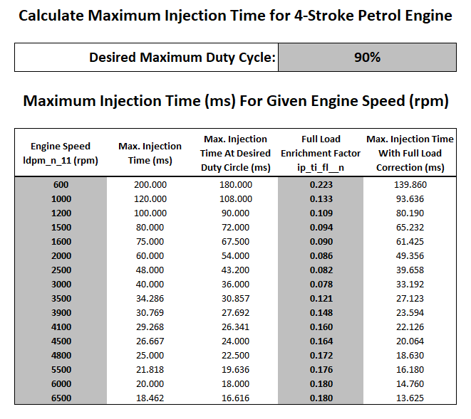 File:Maximum Injection Time Calculator.png